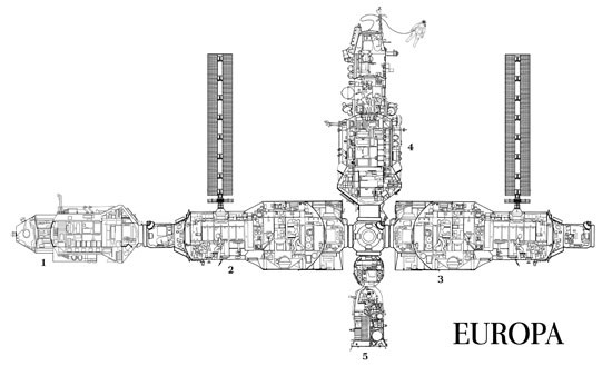 Ryc. j - Przekrój bazy satelitarnej Europa. 1 - radziecki moduł doświadczalny "Bajkał" 2 - Polski moduł podstawowy "Mazovia" 3 - czeski moduł podstawowy "Bohemia" 4 - węgierski moduł laboratoryjny "Panonia" 5 - pojazd załogowy typu Sojuz